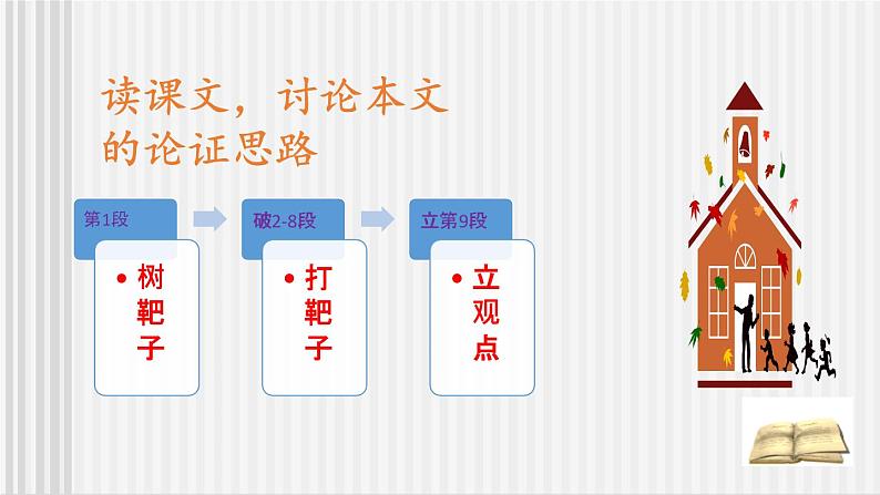 中职语文高教版 第四单元《文艺随笔二篇》 不求甚解 课件+教案08