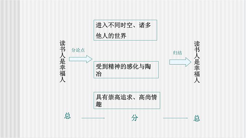 《读书人是幸福人》课件第8页