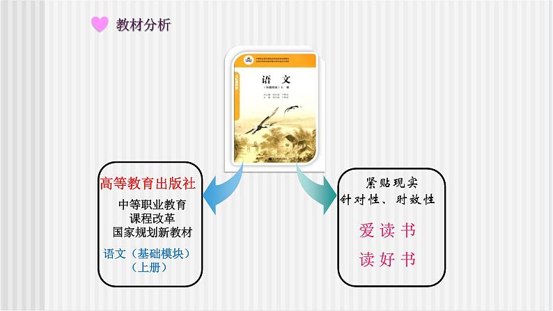 中职语文高教版 第四单元《好书伴随我成长-优秀图书推介会》 课件02