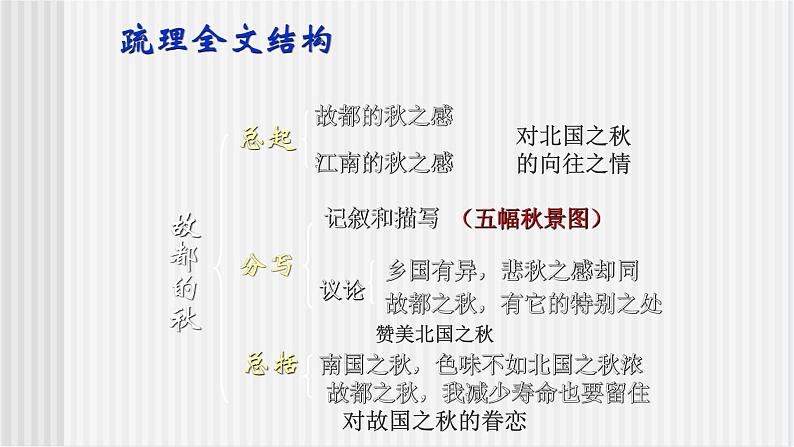 中职语文高教版2.5《故都的秋》课件+教案+同步练习08