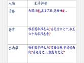 中职语文高教版5.22《子路、曾皙、冉有、公西华侍坐》课件+教案+同步练习