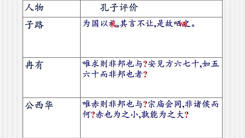 中职语文高教版5.22《子路、曾皙、冉有、公西华侍坐》课件+教案+同步练习05