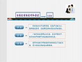 中职语文高教版 第四单元《电话交谈》课件