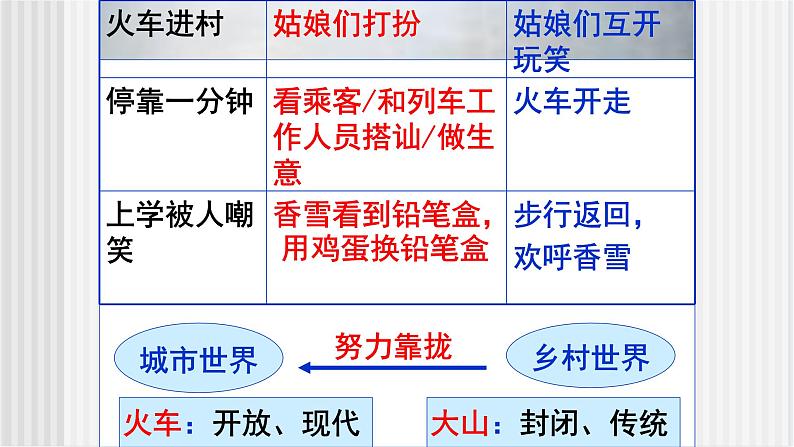 中职语文高教版3.9《哦-香雪》课件+教案+同步练习06