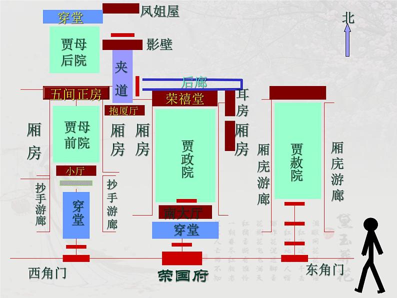 【语文版】中职语文基础模块上册：第14课《林黛玉进贾府》ppt课件08