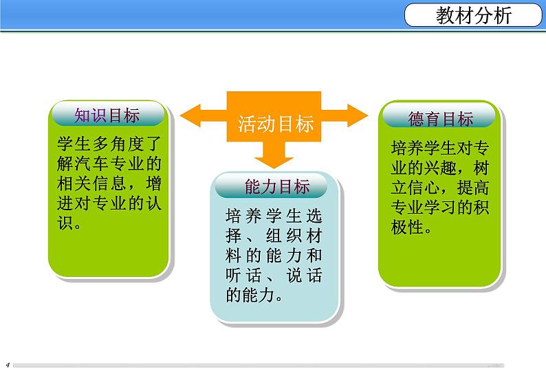 【高教版】中职语文基础模块上册：《专业-助我点燃信念的灯》ppt课件（3）05