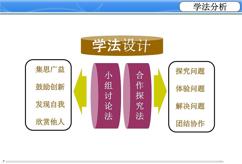 【高教版】中职语文基础模块上册：《专业-助我点燃信念的灯》ppt课件（4）08