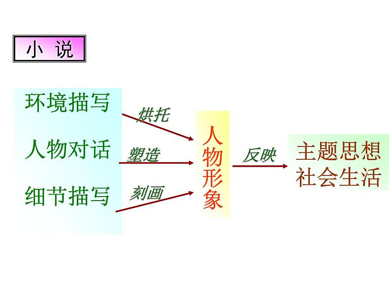 【高教版】中职语文基础模块上册：第11课《荷花淀》ppt课件（2）08