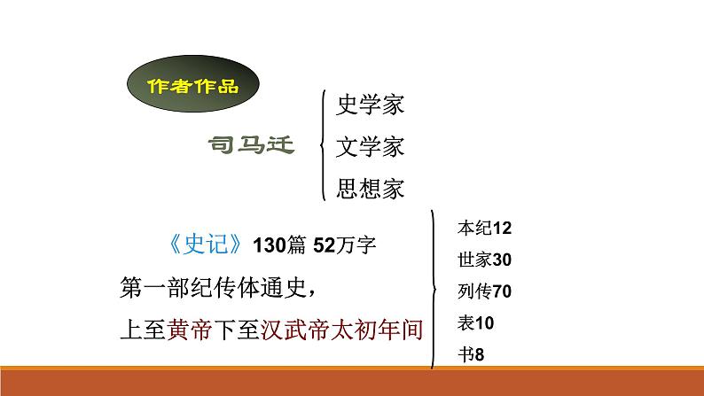 人教版中职语文基础模块上册第七单元 报任安书 课件06