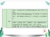 高中生議論文寫(xiě)作指導(dǎo)課件PPT
