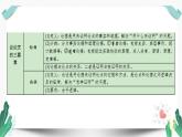 高中生議論文寫(xiě)作指導(dǎo)課件PPT
