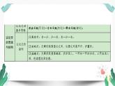 高中生議論文寫(xiě)作指導(dǎo)課件PPT