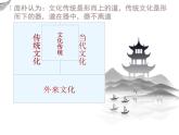 《传统文化与文化传统》课件