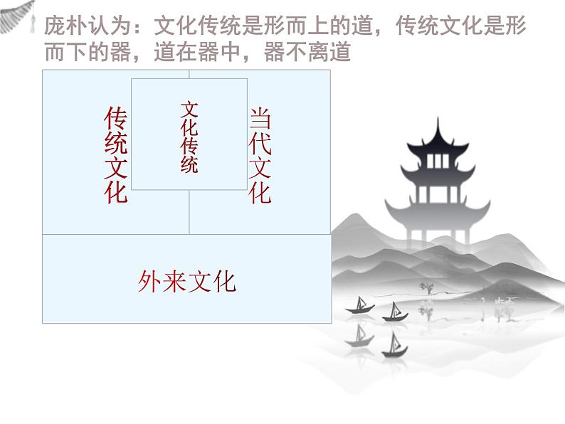 《传统文化与文化传统》课件第3页