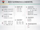 高中语文 人教2003课标版 选修　外国小说欣赏 思考与实践 文学作品的叙事策略 课件