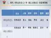 高中语文 人教2003课标版 选修　外国小说欣赏 思考与实践 文学作品的叙事策略 课件