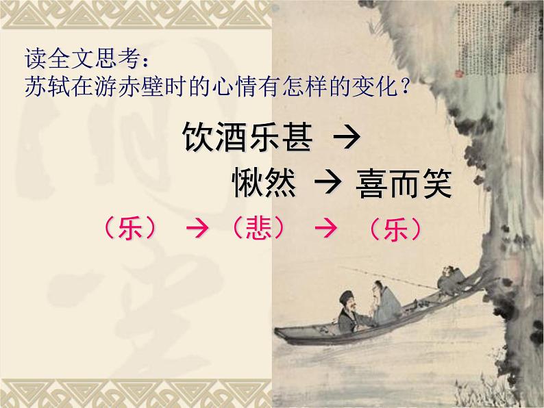 高中语文人教课标版选修 中国古代诗歌散文欣赏赏析指导苏轼——特别的精神世界课件03