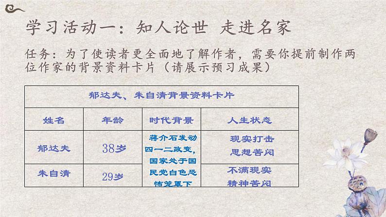 滑县第一高级中学苗瑾《故都的秋》《荷塘月色》联读课件第4页