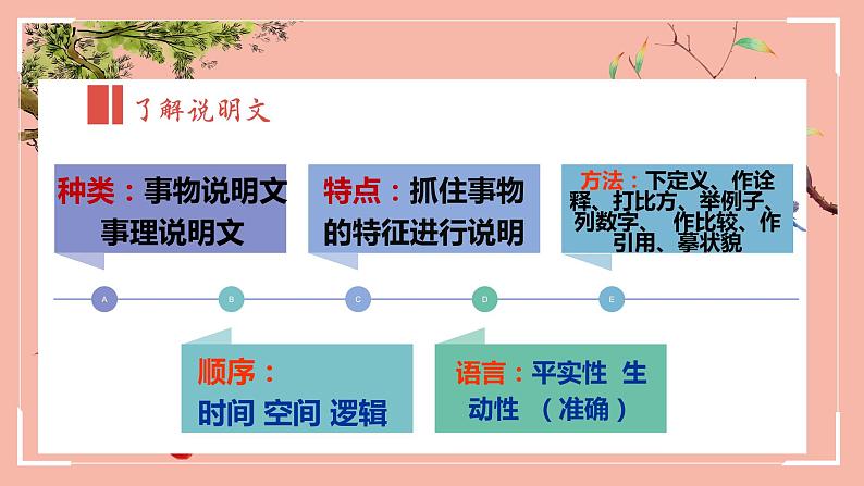 语文   高教版（中职）  基础模块 下册  第二单元《南州六月荔枝丹》（贾祖璋）教学课件07