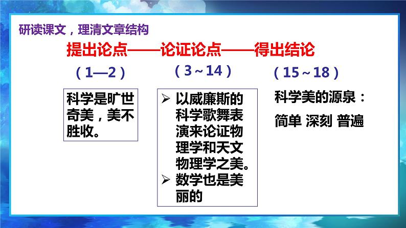 语文   高教版（中职）  基础模块 下册  第二单元《科学是美丽的》（沈致远）教学课件05