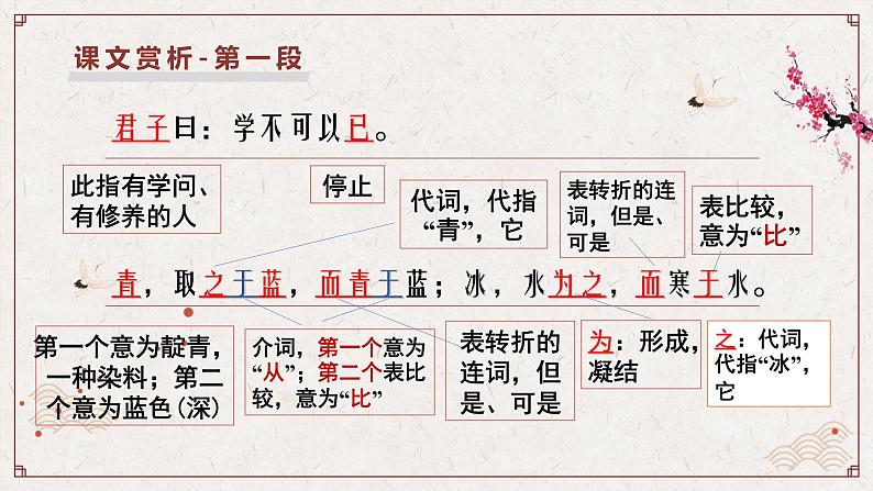 文言文《劝学》教学课件07