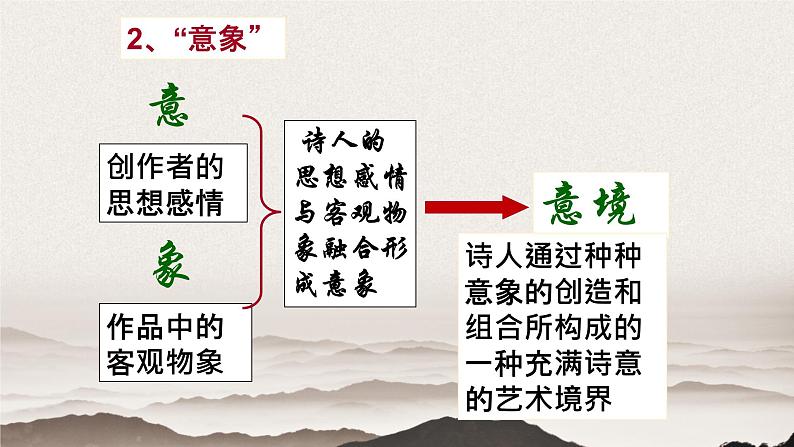 高教版（中职）语文基础模块 上册  第一单元 沁园春·长沙》PPT课件第4页