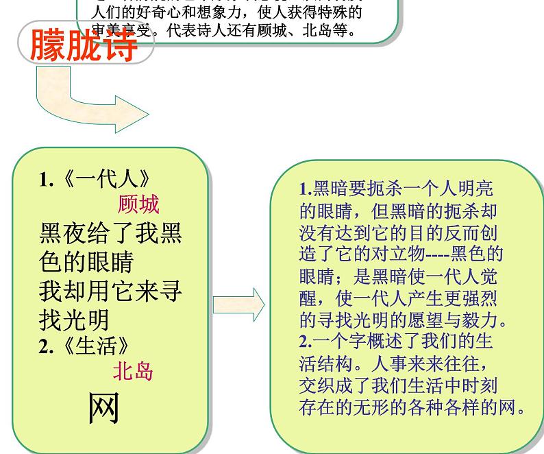 高教版（中职）语文《致橡树》PPT课件05