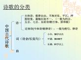 高教版语文《琵琶行》PPT课件