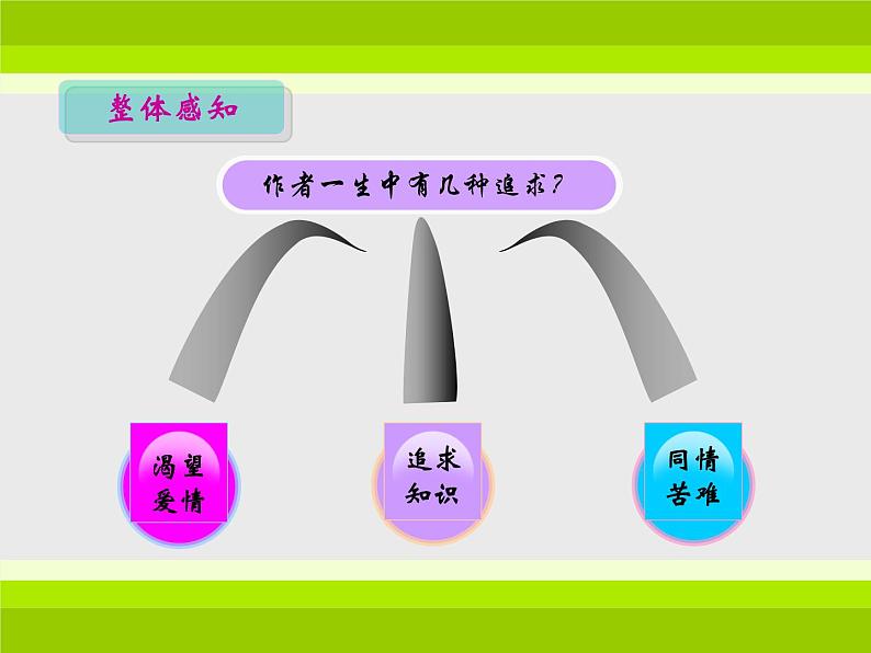 高教版语文《我为什么而活着》PPT课件07