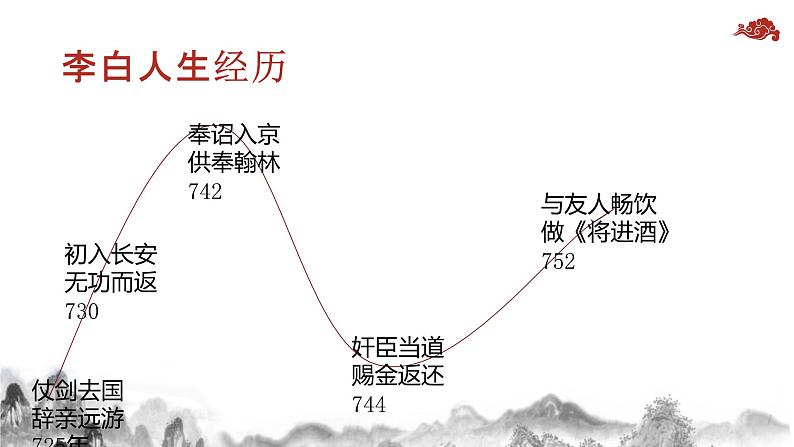 2022年高教版高二基础模块下册语文《将进酒》ppt课件08