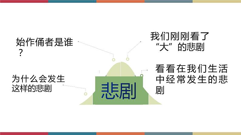 三  《幽径悲剧》（课件）-【中职】高一语文同步课件（语文版·基础模块上册）07