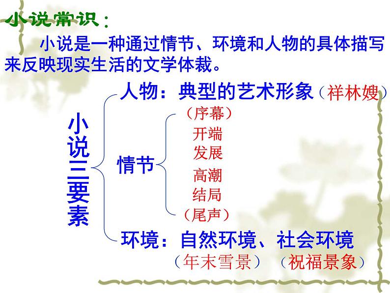 11《祝福》课件 2021-2022学年高教版语文拓展模块05