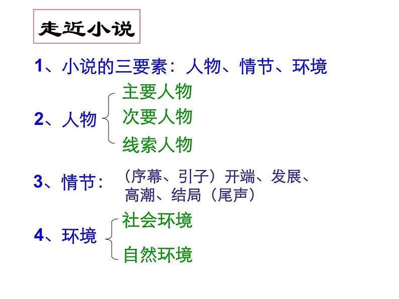 14 《药》课件 2021-2022学年人教版中职语文基础模块(上册)第2页