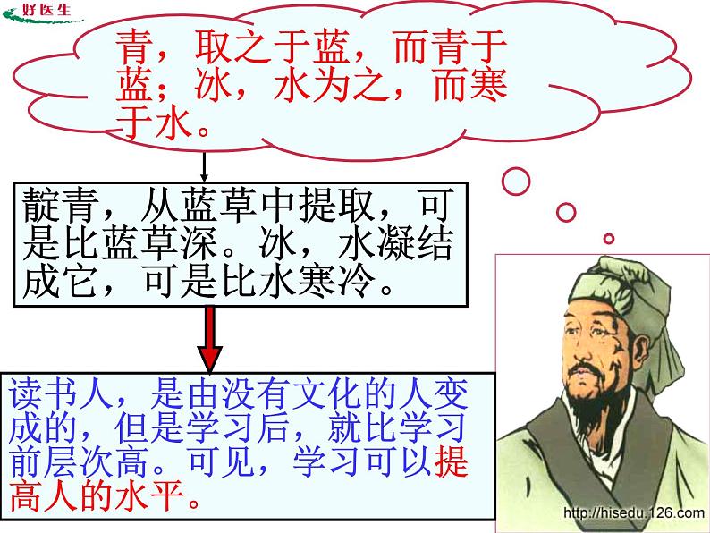 20 《劝学》课件 2021-2022学年语文版语文基础模块下册第8页