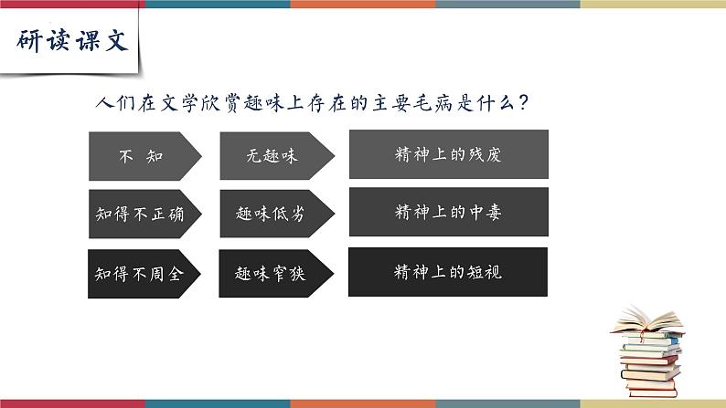 高教版中职高二语文同步教学拓展模块 17《文学的趣味》课件第7页