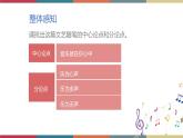 高教版中职高二语文同步教学拓展模块 19《音乐就在你心中》课件