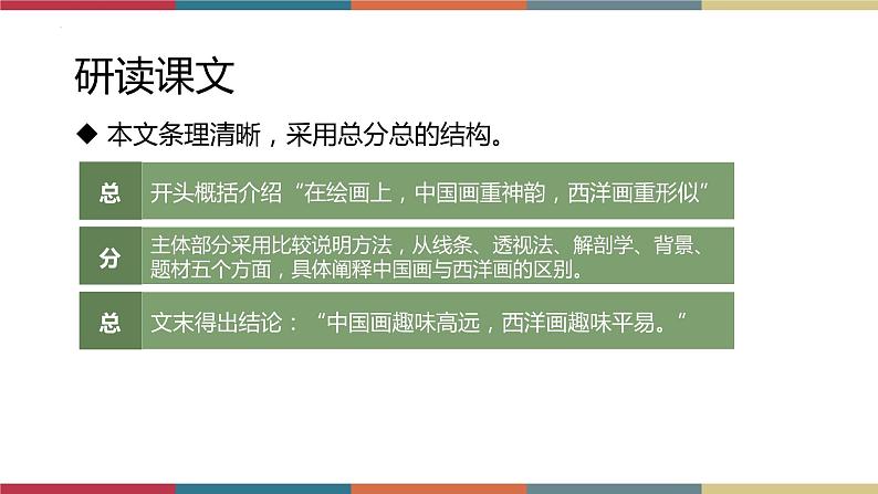 高教版中职高二语文同步教学拓展模块 23《中国画与西洋画》 课件06