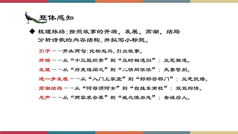 高教版中职高二语文同步教学拓展模块 29《孔雀东南飞(并序)》课件第8页