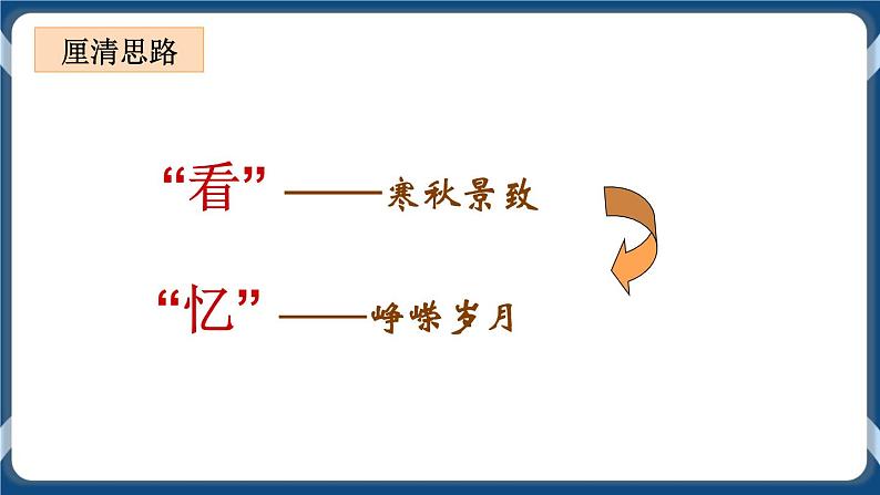 高教版中职高中语文基础模块上册 第1单元 《沁园春·长沙》课件08