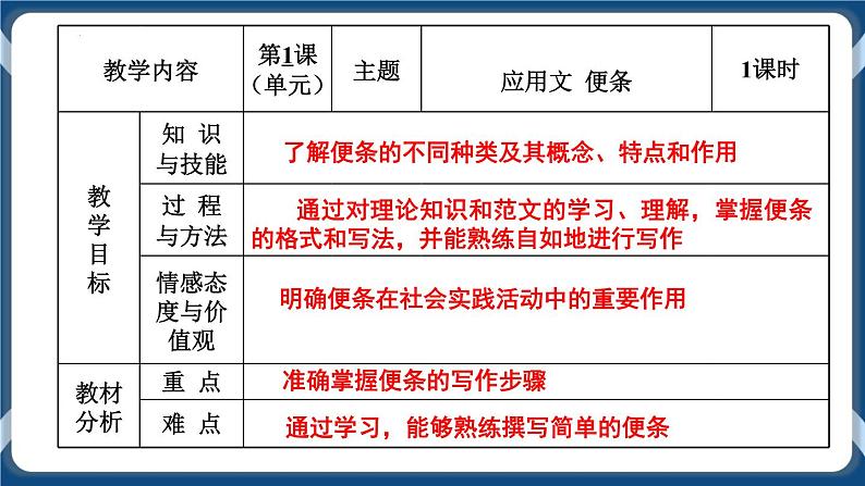 高教版中职高中语文基础模块上册 第1单元 写作《应用文便条》课件02