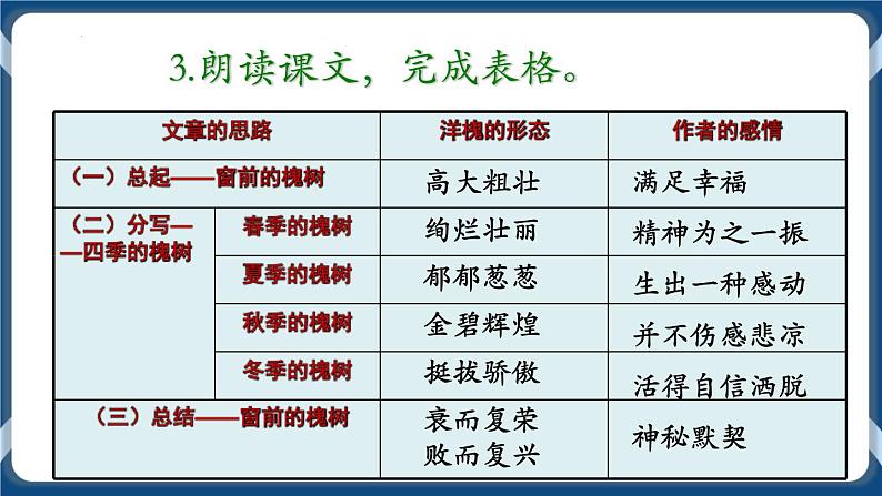 高教版中职高中语文基础模块上册 第2单元 《窗前的树》课件07