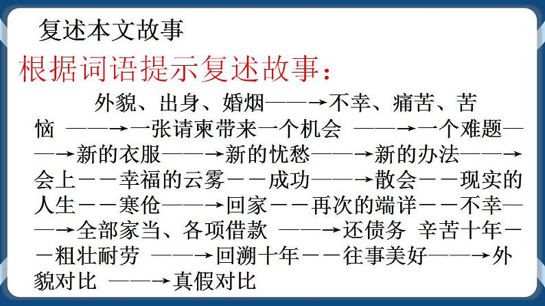 高教版中职高中语文基础模块上册 第3单元 《项链》课件第8页