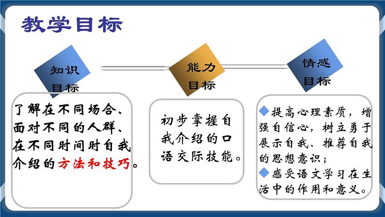 高教版中职高中语文基础模块上册 第3单元 口语交际《自我介绍》课件02