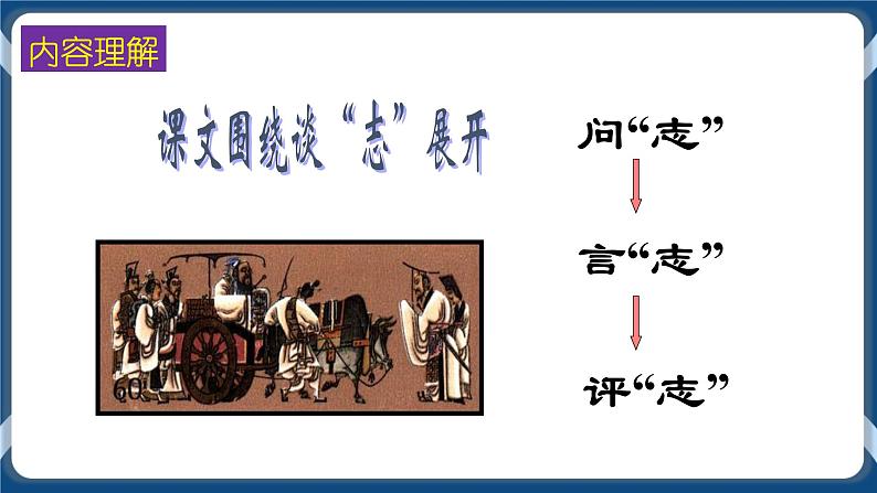 高教版中职高中语文基础模块上册 第6单元 《子路、曾皙、冉有、公西华侍坐》课件08