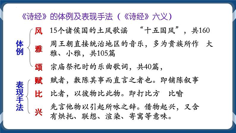 高教版中职高中语文基础模块上册 第6单元 《诗经二首(静女)》课件03