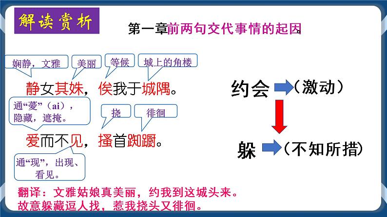 高教版中职高中语文基础模块上册 第6单元 《诗经二首(静女)》课件06