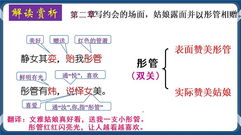 高教版中职高中语文基础模块上册 第6单元 《诗经二首(静女)》课件07