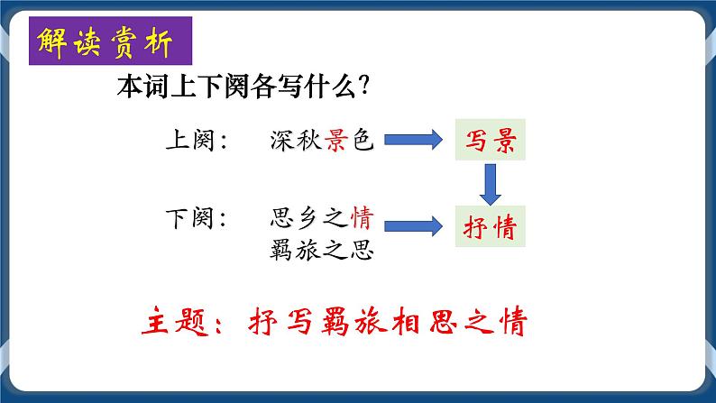 高教版中职高中语文基础模块上册 第6单元 古诗词《苏幕遮》课件07