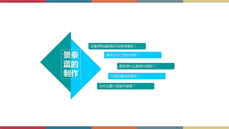 高教版中职高一语文基础模块下册 第1单元 口语交际《介绍工艺流程》课件第4页