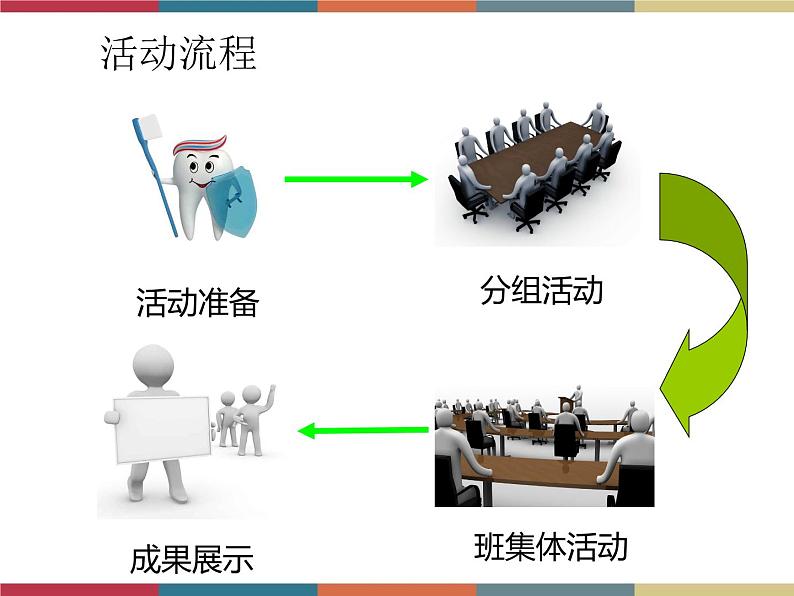 高教版中职高一语文基础模块下册 第1单元《绿色伴我行》课件04